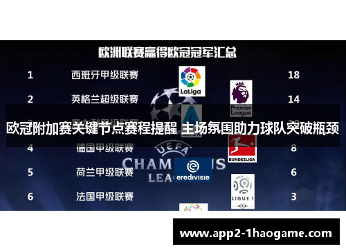 欧冠附加赛关键节点赛程提醒 主场氛围助力球队突破瓶颈